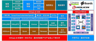 润和软件携六大高性能开发平台进军ai产业