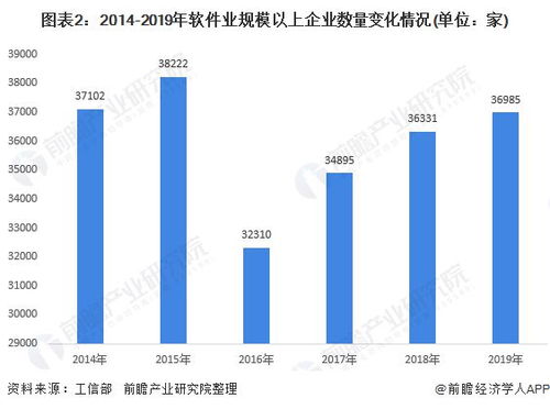 2020年软件行业发展现状与市场前景分析 业务收入逐年增长