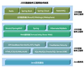 武汉java高级软件开发价格 java培训哪家好 武汉厚溥百里半 淘学培训