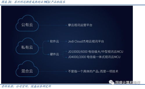 云办公产业全解析 疫情驱动其快速发展