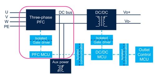 大联大友尚集团推出基于st产品的30kw vienna pfc 整流器参考设计方案